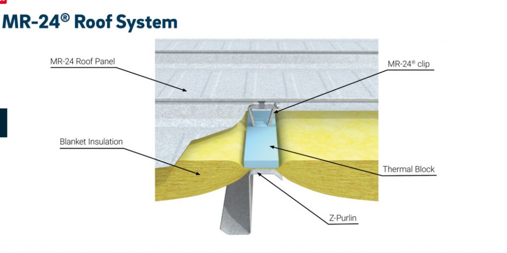 Standing Seam Roof Clips & Screws