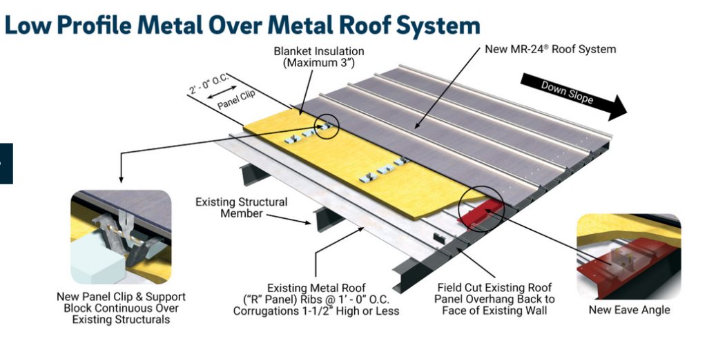 Photo of low profile metal over metal roof system