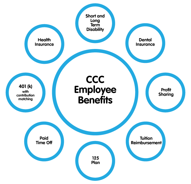 CCC employee benefits graphic